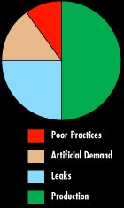 Air Compressor Audits Michigan: Air Sampling | Metro Air Compressor - Audit_Cost_Graph