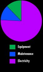 Air Compressor Audits Michigan: Air Sampling | Metro Air Compressor - Audit_Electricity_Graph