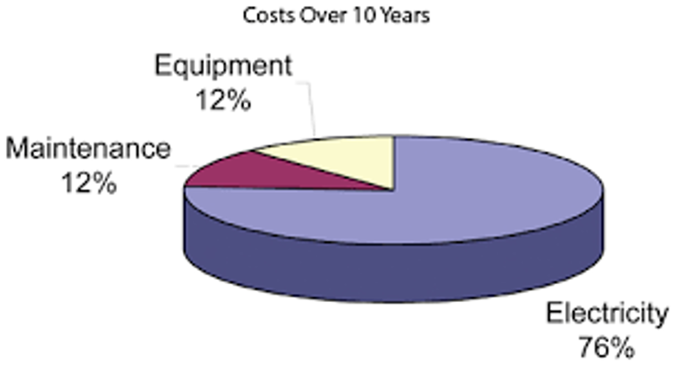 How Do I Calculate The Lifecycle Cost of My Compressor System? - Blog - Metro Air Compressor - Picture1